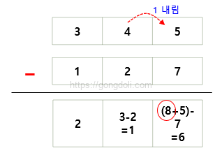 8진수(octal) : 뺄셈