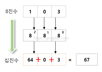 8진수_octal: 십진수 변환