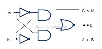 비교기 회로 설계 : 1비트 비교기 회로 구성