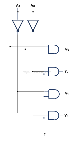 2진 디코더 회로 설계 : 2 to 4 디코더 회로