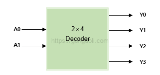 2진 디코더 회로 설계 : 2 to 4 디코더