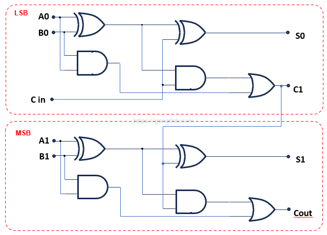 이진 가산기 회로 설계 : 2비트 전가산기 회로