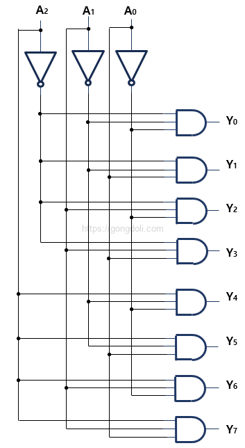 2진 디코더 회로 설계 : 3 to 8 디코더 회로