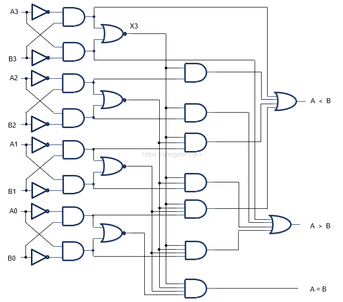 비교기 회로 설계 : 4비트 비교기 회로 구성