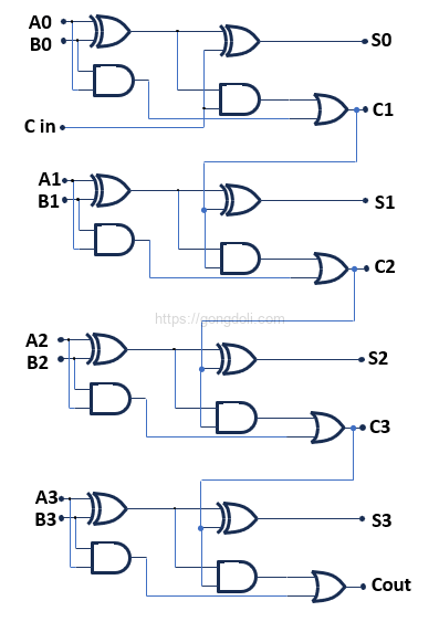 이진 가산기 회로 설계 : 4비트 전가산기 회로