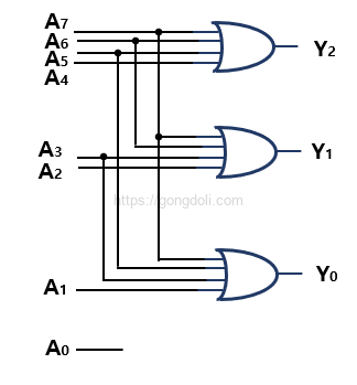 Encoder 회로 설계 : 4 to 2 encoder 회로도 그리기