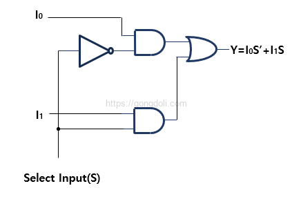 Multiplexer 회로 설계 : 2 to1 MUX