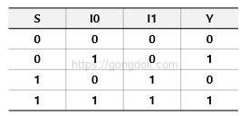 Multiplexer 회로 설계 : 2 to1 진리표
