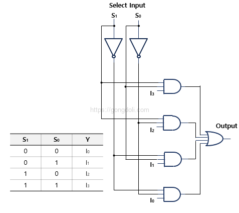 Multiplexer 회로 설계 : 4 to1 MUX
