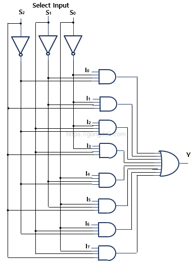 Multiplexer 회로 설계 : 8 to1 회로 구성