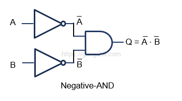 드모르간의 법칙 : 2법칙 예제2 구성3