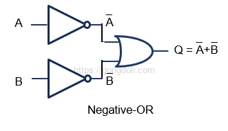 드모르간의 법칙 : 1법칙 예제2 구성3