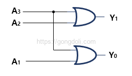 Encoder 회로 설계 : 4 to 2 encoder 회로도 그리기