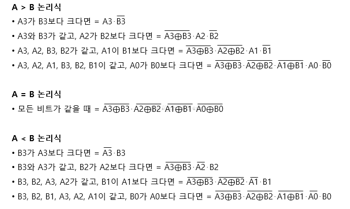 비교기 회로 설계 : 4비트 비교기 논리식