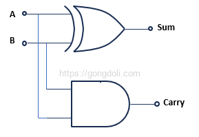 이진 가산기 회로 설계 : 반가산기 회로