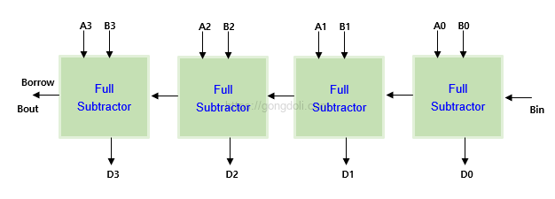 이진 감산기 회로 설계 : 4비트 전 감산기
