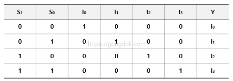 Multiplexer 회로 설계 : 4 to1 진리표 예제