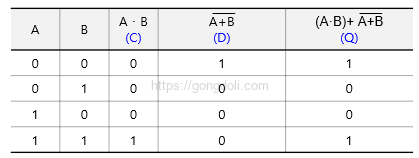 부울 대수 법칙 : 예제2 진리표
