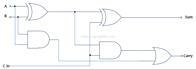이진 가산기 회로 설계 : 전가산기 회로