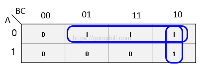 조합 논리 회로 : 카르노 맵