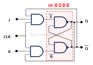 JK 플립플롭 동작 원리 : NAND 게이트 기반