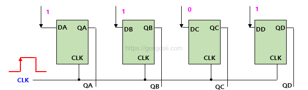 시프트 레지스터 동작 원리 : PIPO 회로