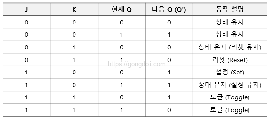 JK 플립플롭 동작 원리 : 진리표