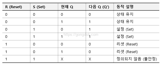 JK 플립플롭 동작 원리 : RS 플립플롭과 비교