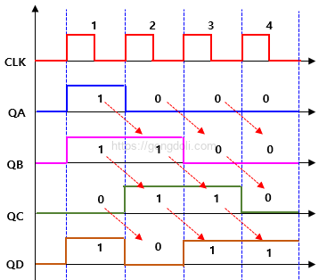 시프트 레지스터 동작 원리 : PISO 파형