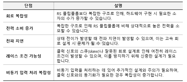 JK 플립플롭 동작 원리 : 단점