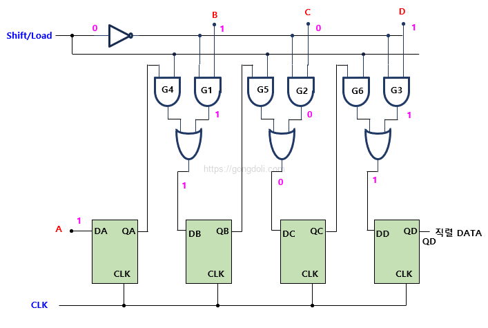 시프트 레지스터 동작 원리 : PISO 회로