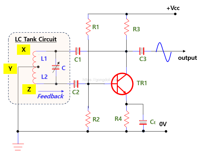 Hartley 발진기 원리 : TR을 이용한 하틀리 발진