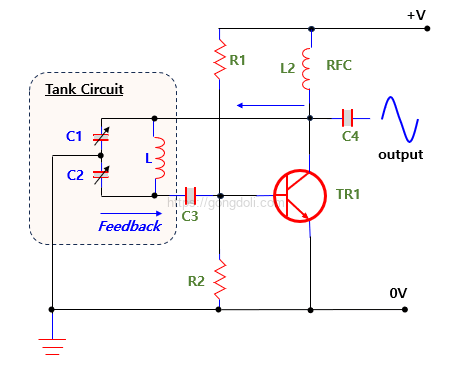 Colpitts 발진기 원리 : TR을 이용한 콜피츠 회로