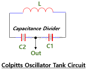 Colpitts 발진기 원리 : 개념