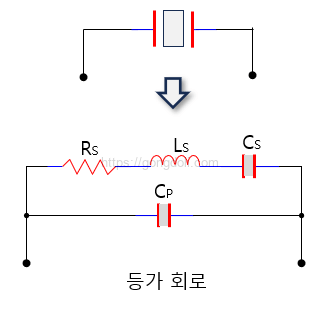 수정 발진기 원리 : 등가회로