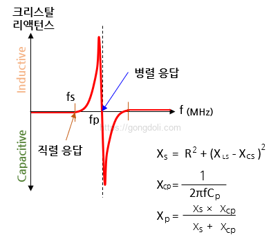 수정 발진기 원리 : 리액턴스