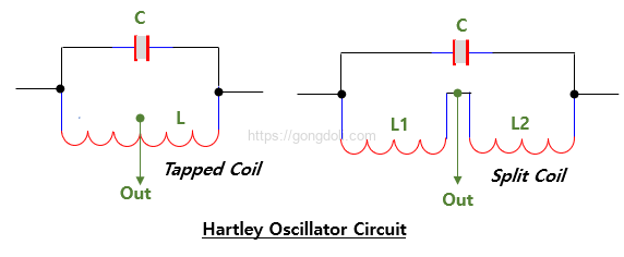 Hartley 발진기 원리 : 개요