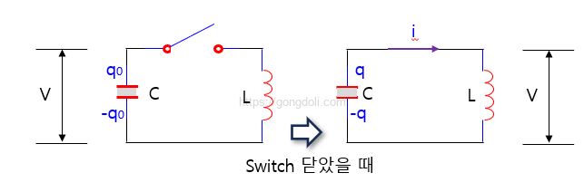 LC 발진기 : 주파수 변화