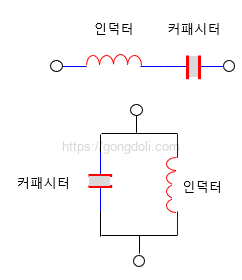 LC 발진기 : 개요