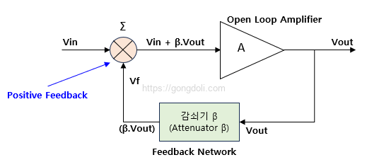 LC 발진기 : 피드백 회로
