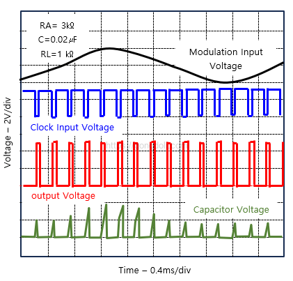 NE555 회로 설계 : PWM 모드 파형