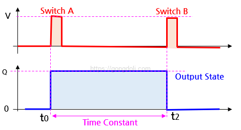 쌍안정 멀티바이브레이터 회로 파형