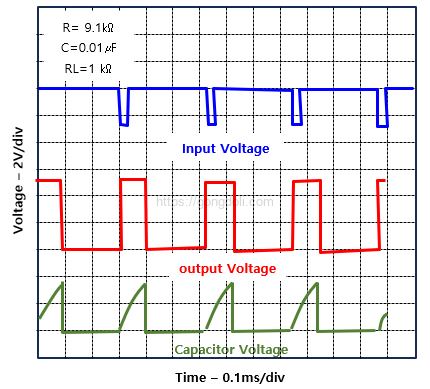 NE555 회로 설계 : 단안정 모드 파형