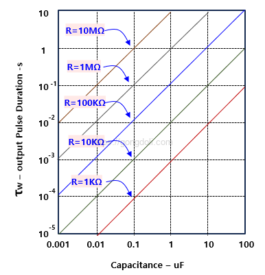 NE555 회로 설계 : 단안정 특성