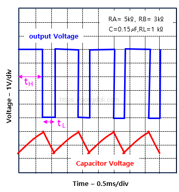 NE555 회로 설계 : 비안정 파형