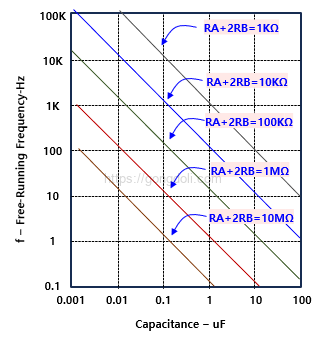 NE555 회로 설계 : 비안정 특성