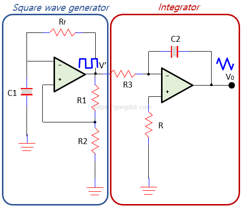 기본 파형의 종류 : 삼각파 생성 회로