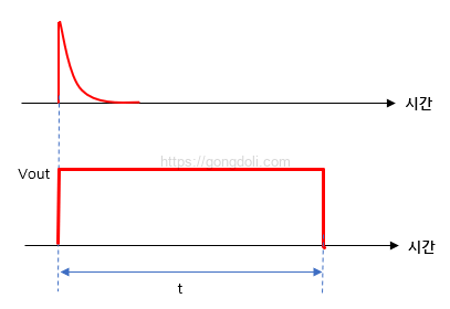 단안정 멀티바이브레이터 회로 : 파형