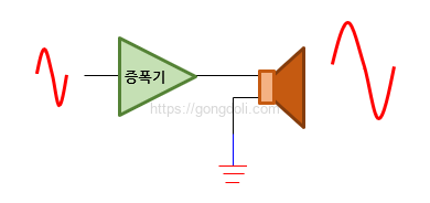 증폭기의 기초 : 개요