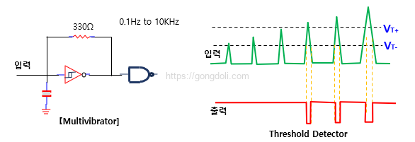 슈미트 트리거 회로 : 74HC14 응용2